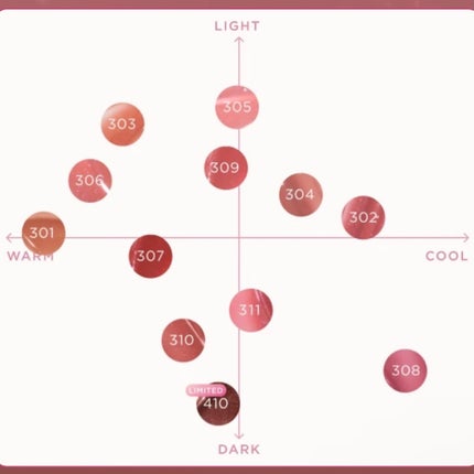 オペラ グロウリップティント/OPERA/リップティントを使ったクチコミ(4枚目)