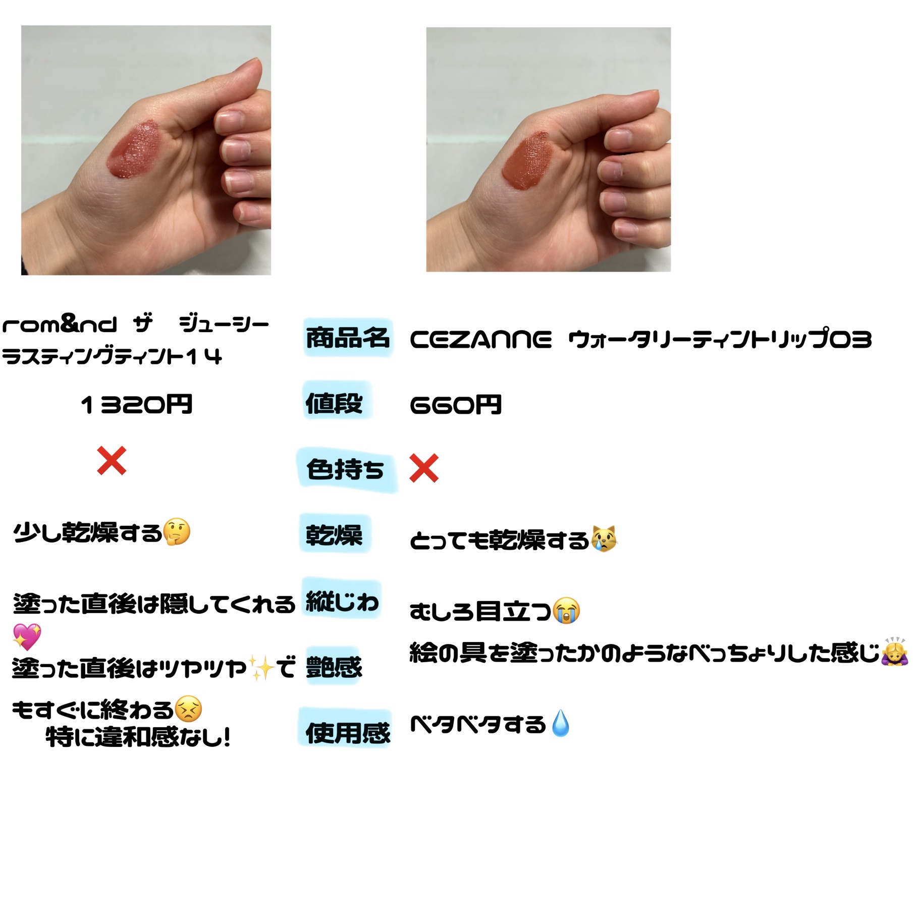 ザ ジューシーラスティングティント 14 アーモンドローズ/rom&nd/リップティントを使ったクチコミ（2枚目）