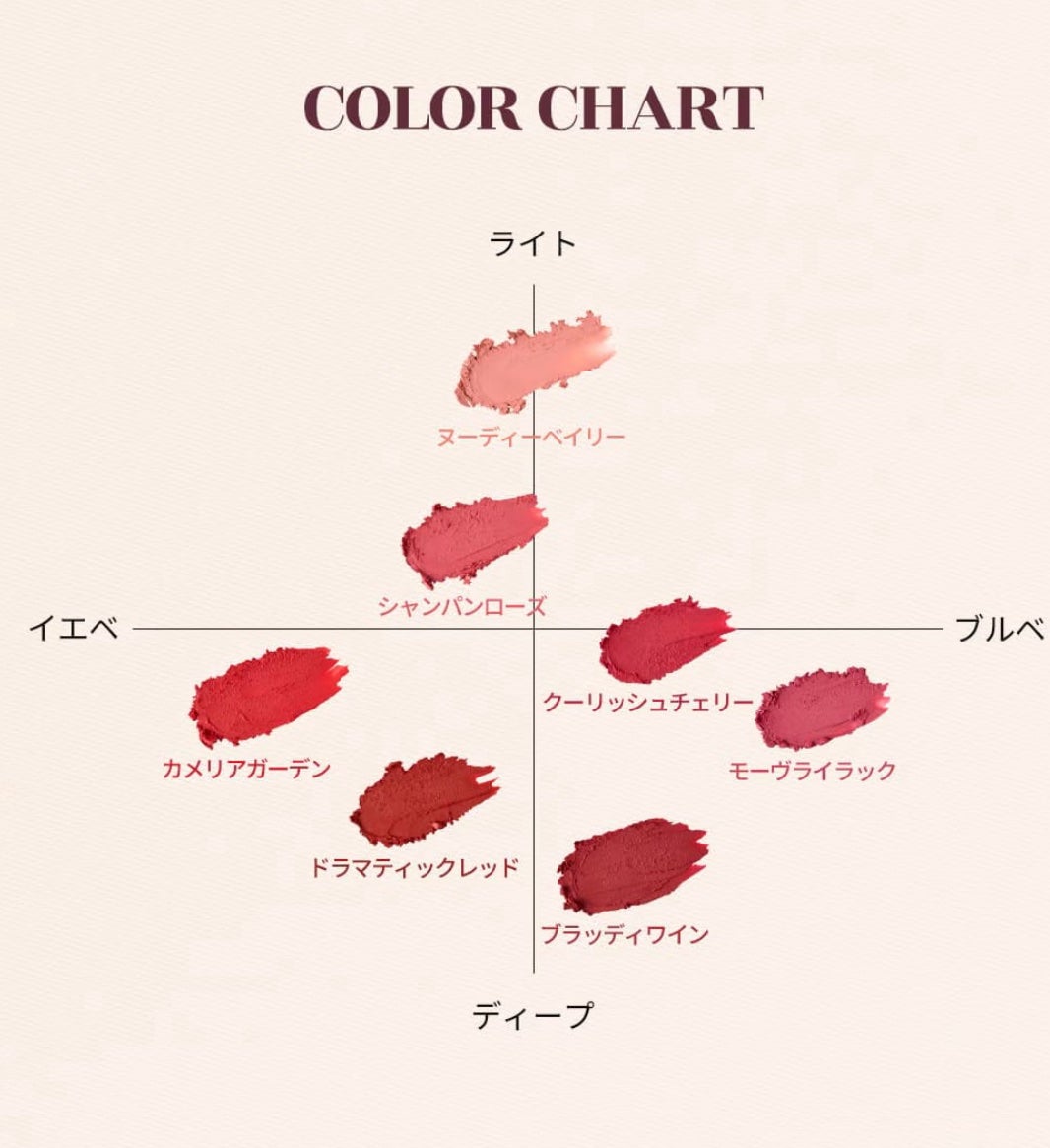 パウダーブラー リップスティック/INGA/口紅を使ったクチコミ(3枚目)