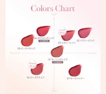 デューステインシアーリップグロス/Milk Touch/リップグロスを使ったクチコミ(2枚目)