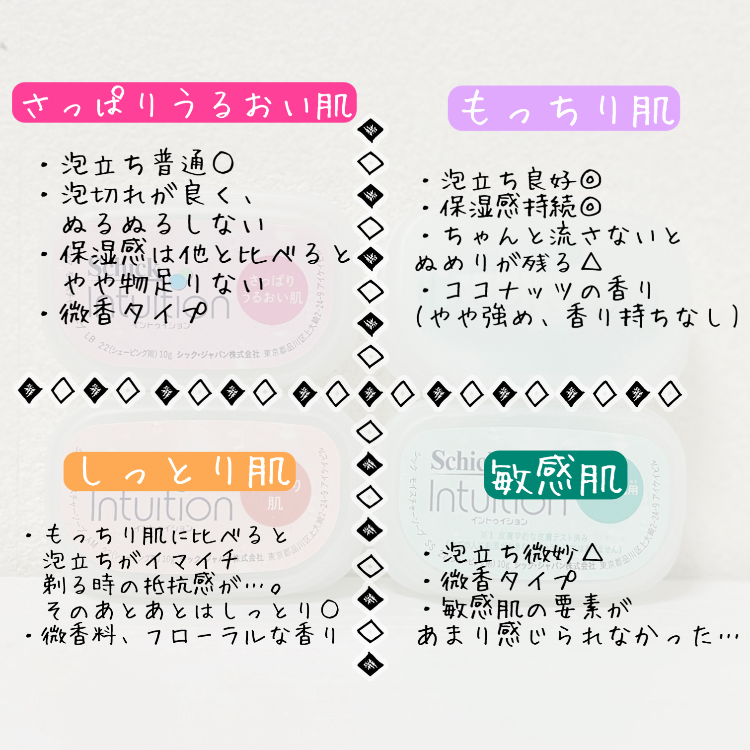 シック イントゥイション 敏感肌 ホルダー（本体＋刃２コ）/イントゥイション/シェーバーを使ったクチコミ（2枚目）