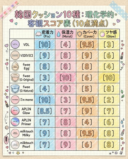 パーフェクティング シルキーフィット カバー クッション ファンデーション/VDL/クッションファンデーションを使ったクチコミ(3枚目)