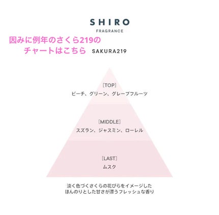 さくら219 オードパルファン/SHIRO/香水(レディース)を使ったクチコミ(3枚目)
