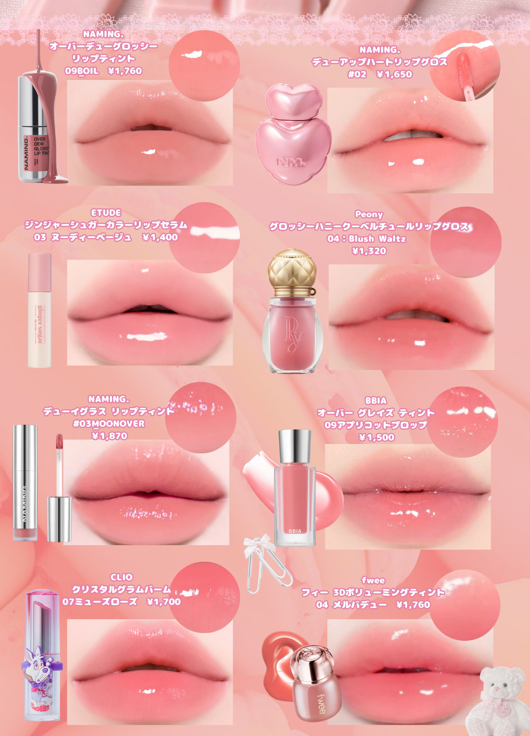 グロッシーハニークーベルチュールリップグロス/Peony/リップグロスを使ったクチコミ（3枚目）