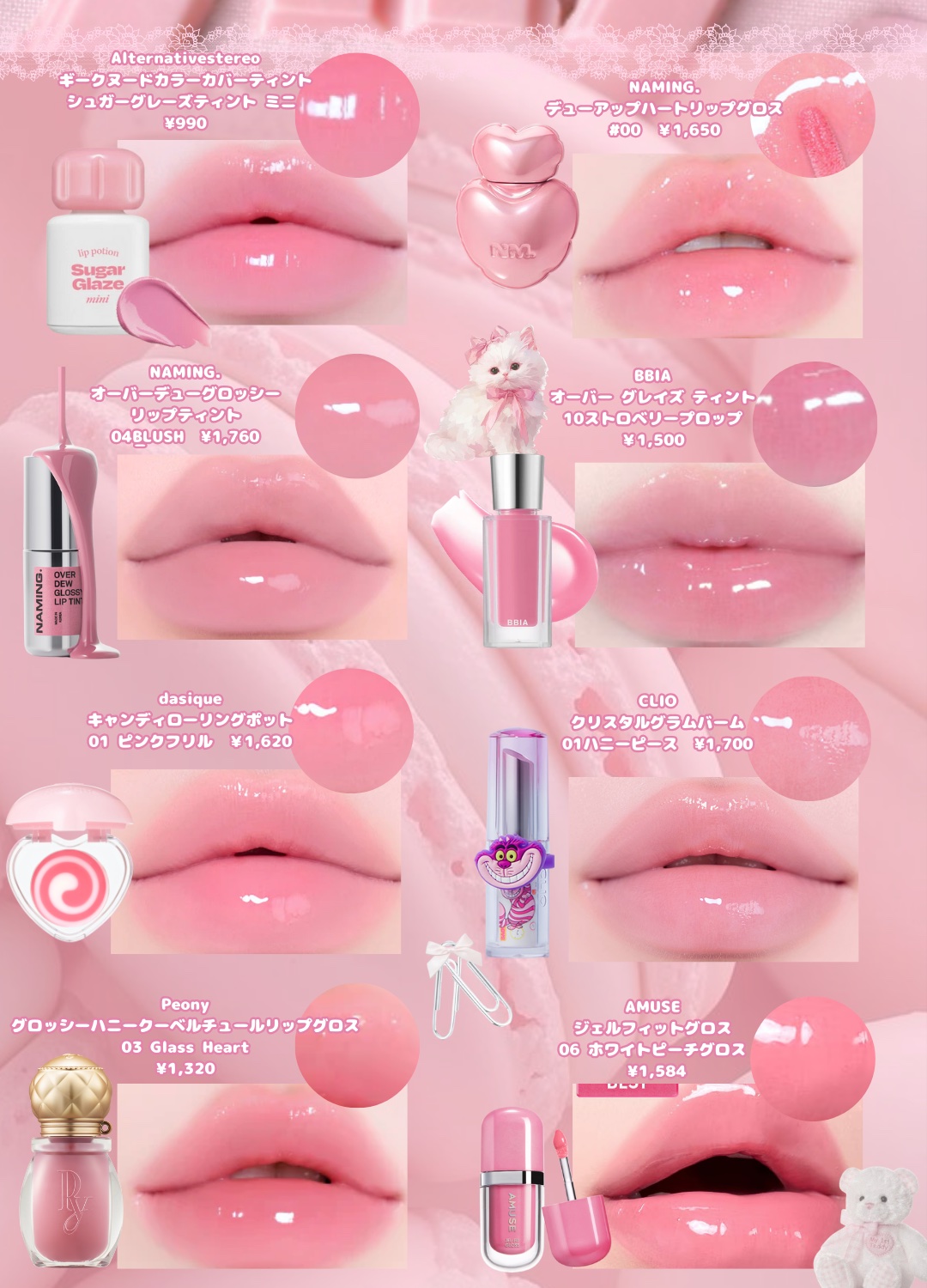 グロッシーハニークーベルチュールリップグロス/Peony/リップグロスを使ったクチコミ（2枚目）