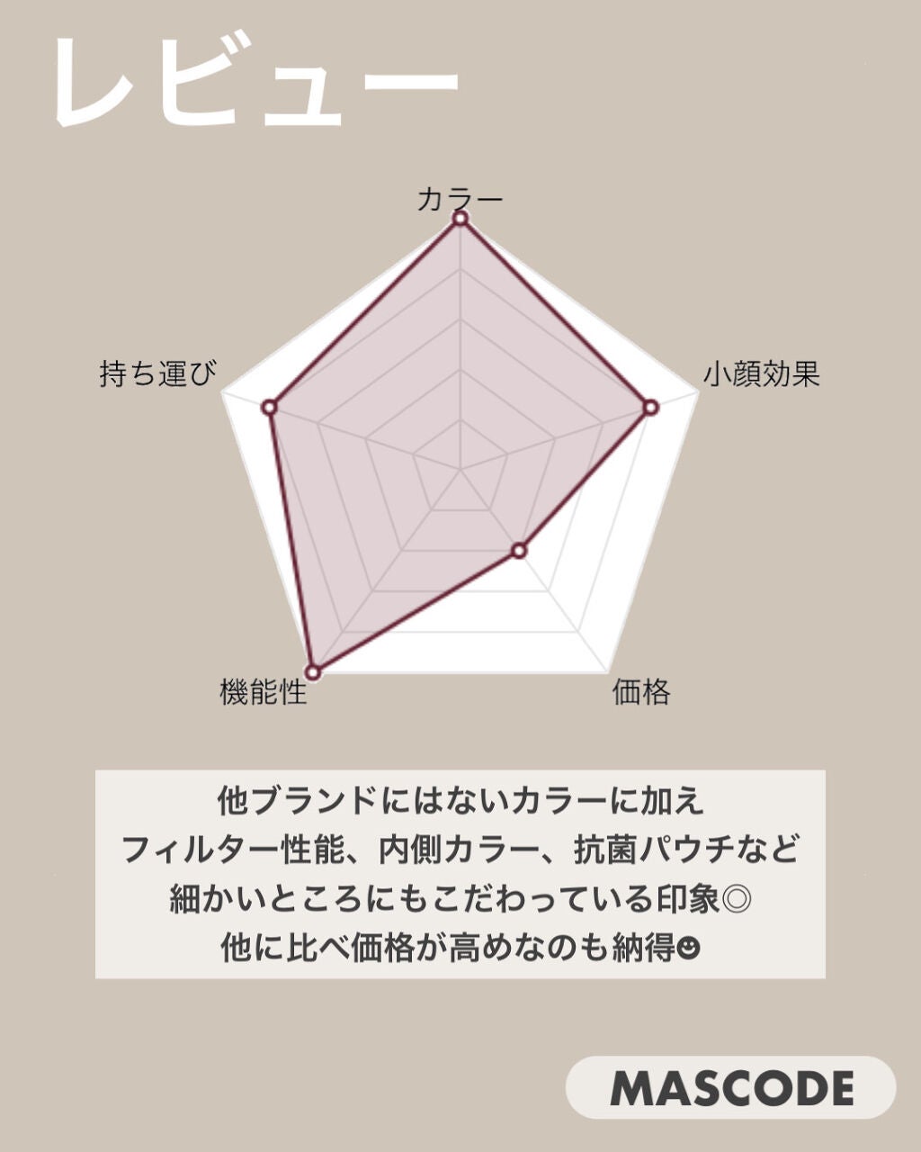 3D不織布マスク/MASCODE/マスクを使ったクチコミ(8枚目)