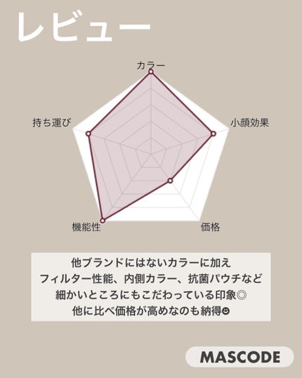 3D不織布マスク/MASCODE/マスクを使ったクチコミ(8枚目)