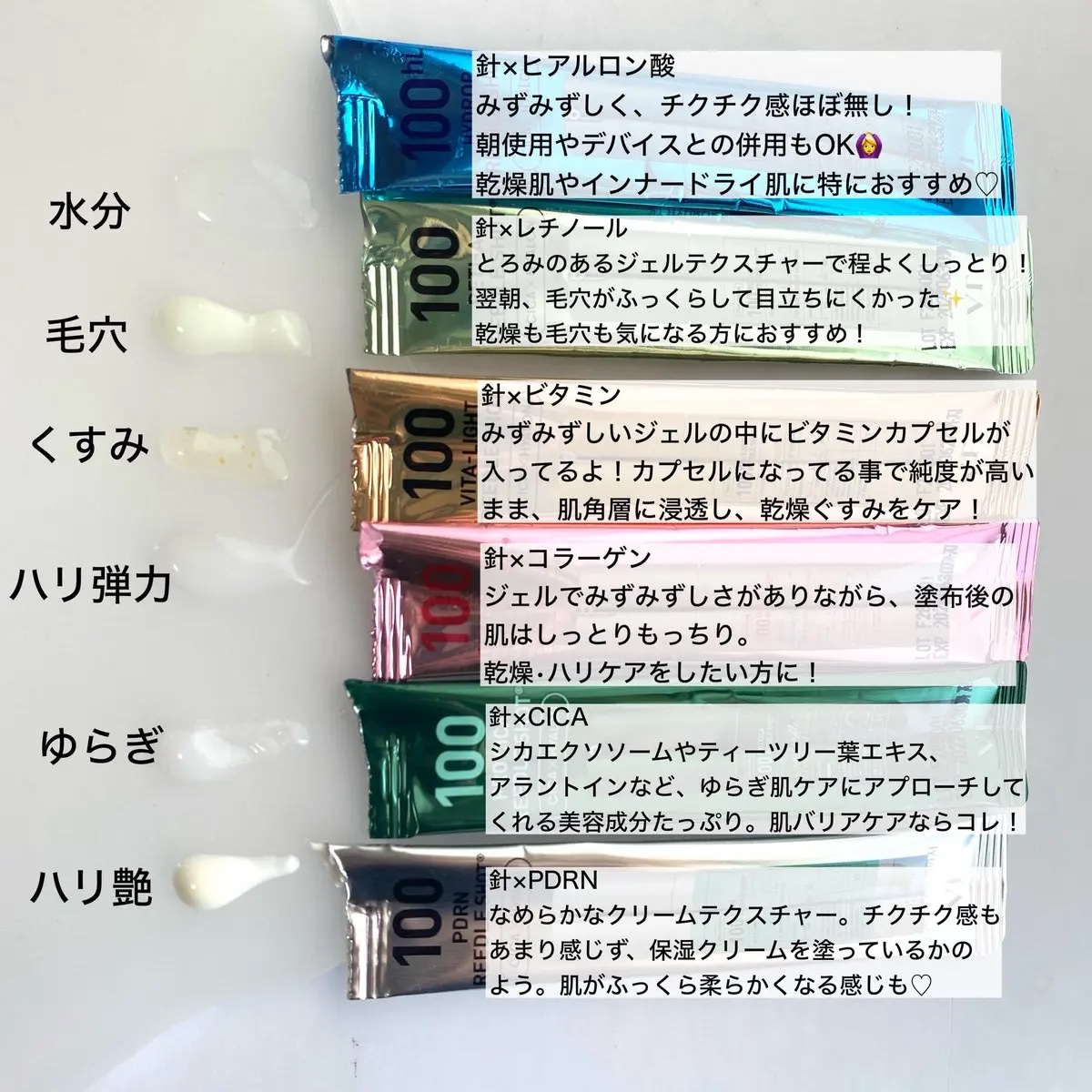 S100 コラーゲンリードル/VT/美容液を使ったクチコミ（2枚目）