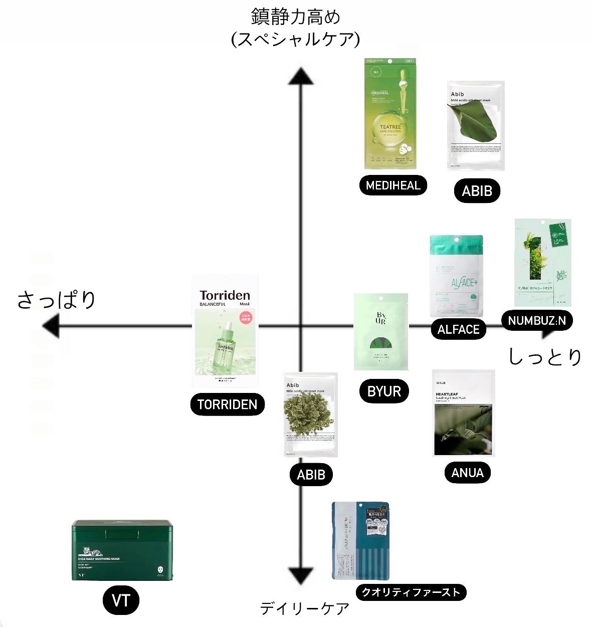 ティーツリーケアソリューション アンプルマスクJEX/MEDIHEAL/シートマスク・パックを使ったクチコミ(2枚目)