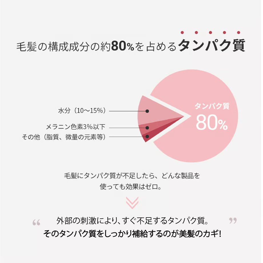 ディープナリッシング ヘアクリーム/moremo/アウトバストリートメントを使ったクチコミ(2枚目)