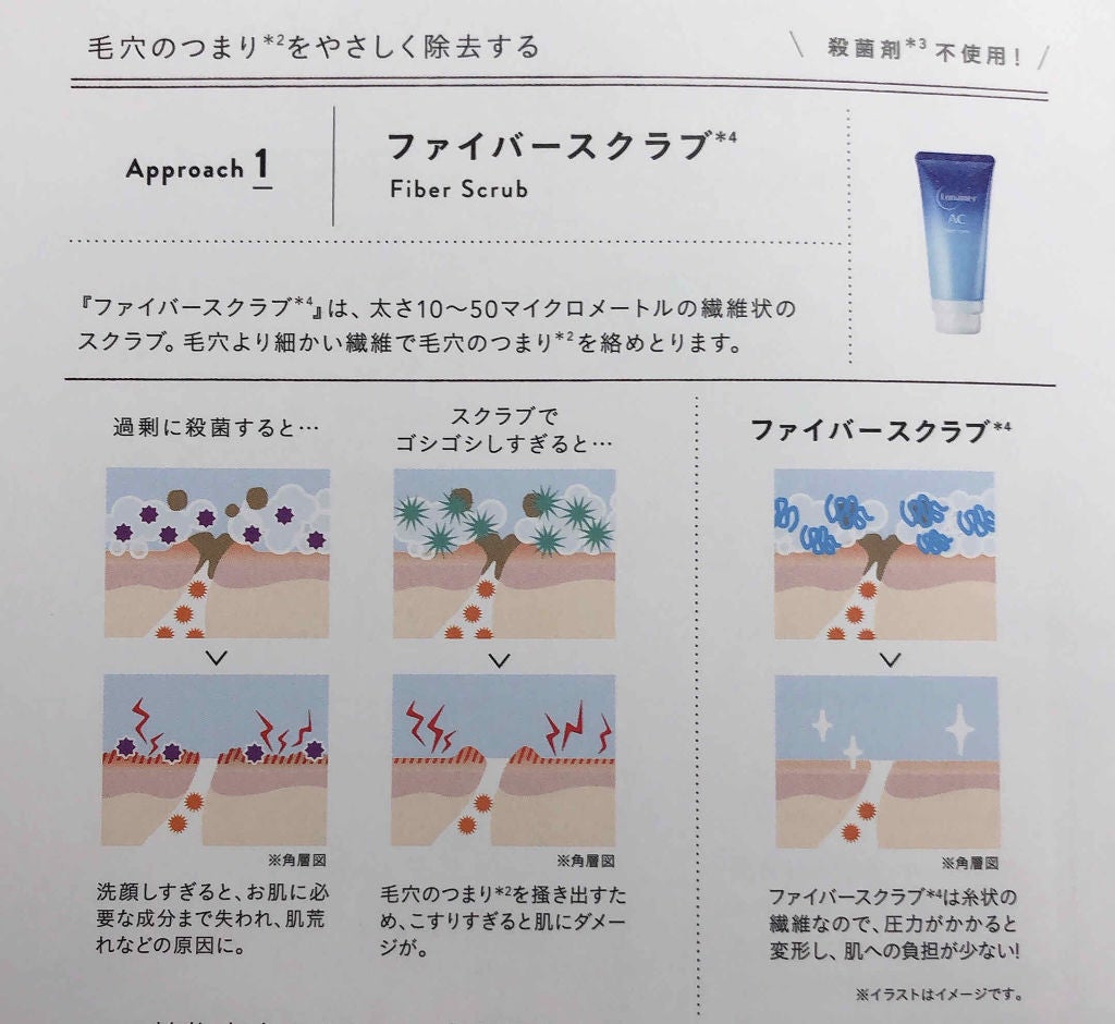 ファイバーフォーム/ルナメアAC/洗顔フォームを使ったクチコミ(3枚目)