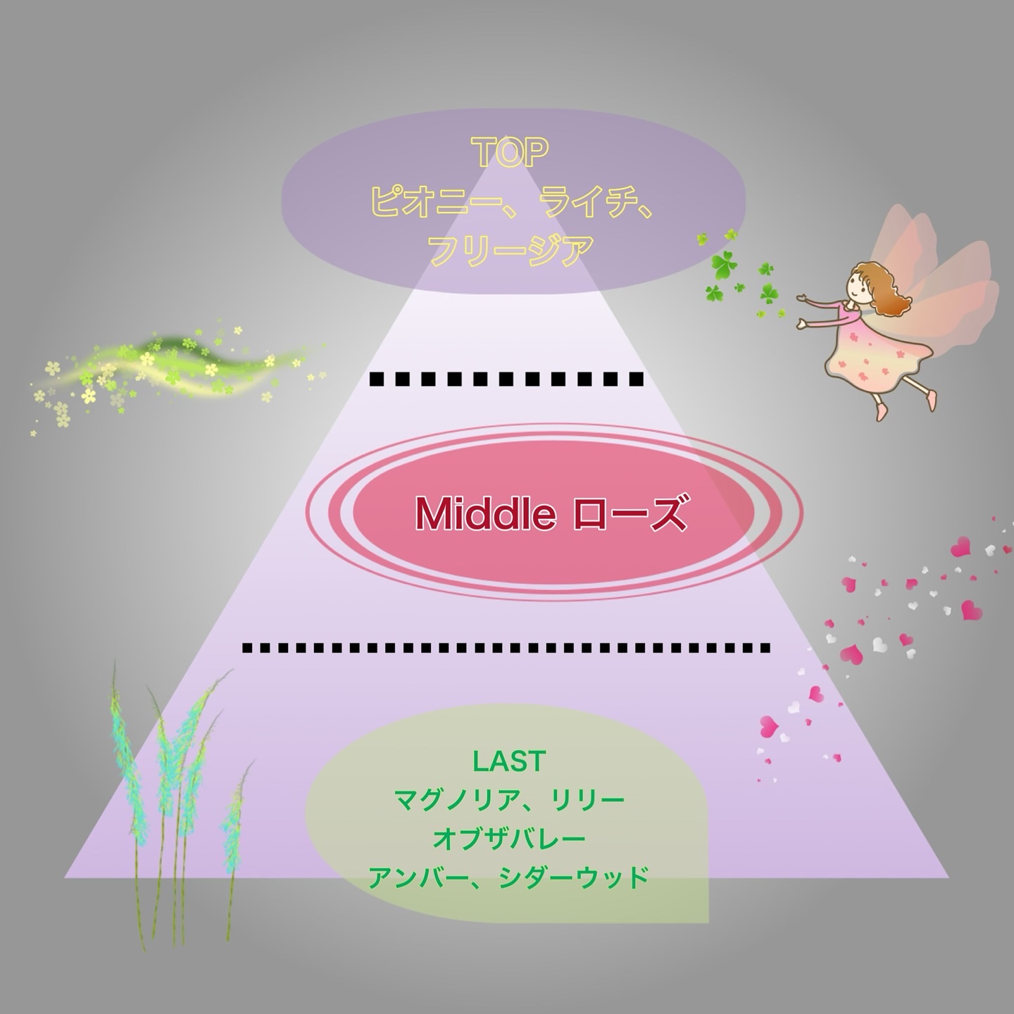 クロエ オードパルファム/クロエ/香水(レディース)を使ったクチコミ（2枚目）