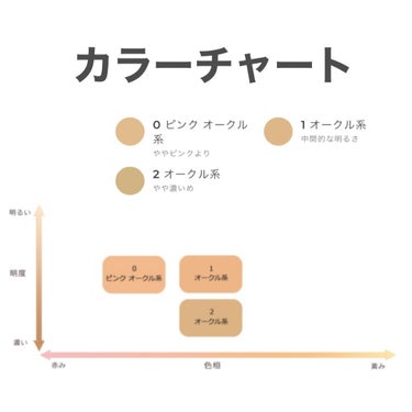 BB クリーム/ちふれ/BBクリームを使ったクチコミ（4枚目）