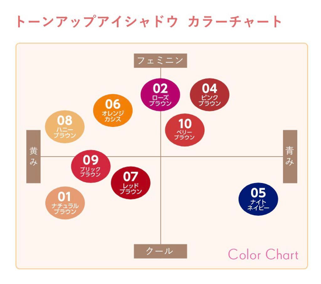トーンアップアイシャドウ/CEZANNE/アイシャドウパレットを使ったクチコミ(8枚目)
