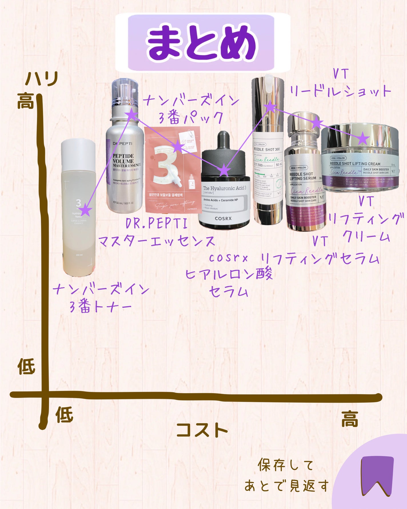 3番 すべすべキメケアシートマスク/numbuzin/シートマスク・パックを使ったクチコミ(9枚目)