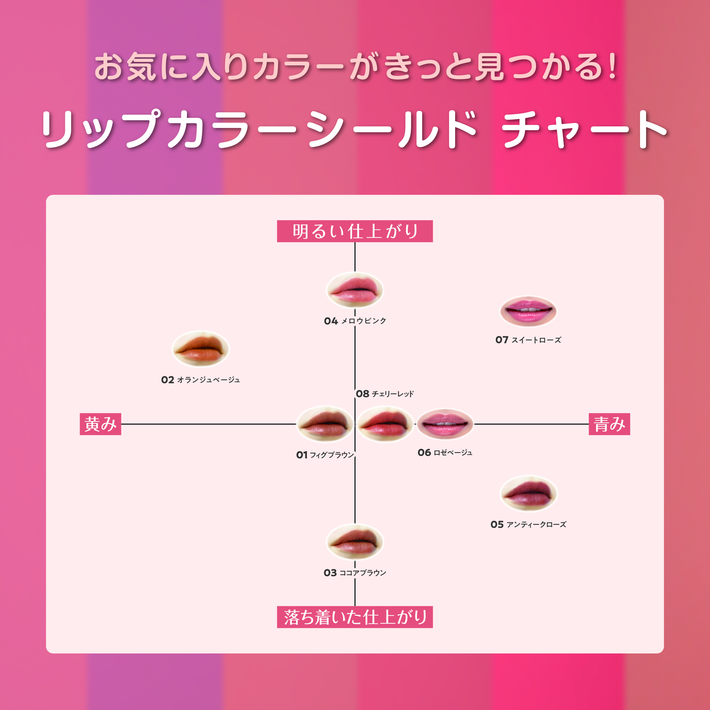 リップカラーシールド/CEZANNE/口紅を使ったクチコミ（3枚目）