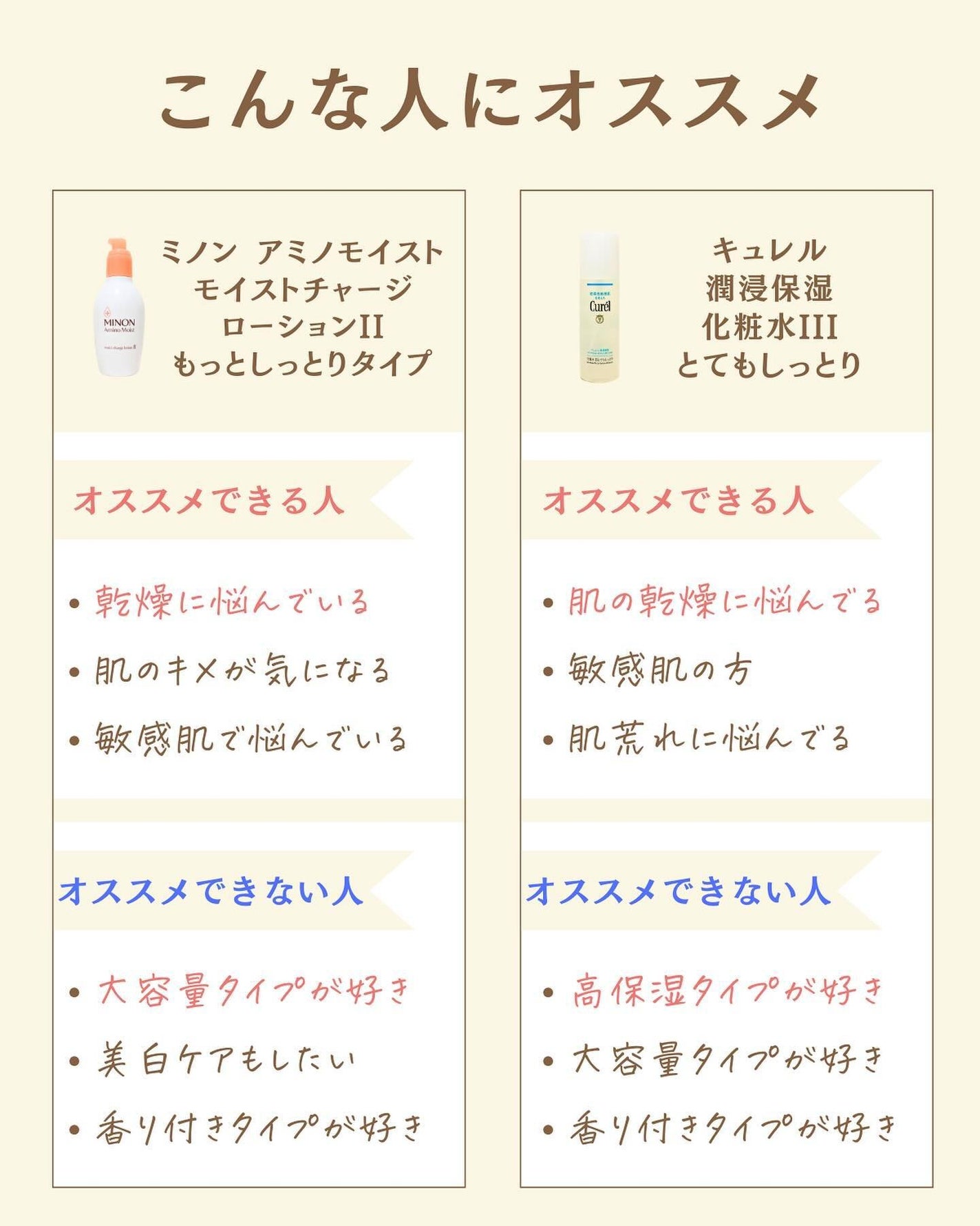 プチソム【プチプラスキンケアソムリエ】|ケン on LIPS 「..他の比較投稿はこちら✨👇@ken.puchipura.sk..」(5枚目)