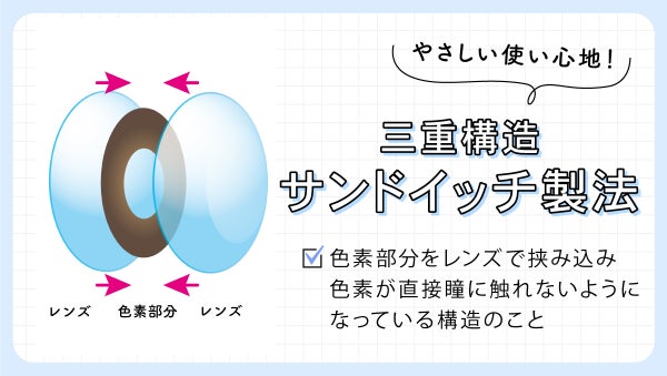 サンドイッチ製法のものは三重構造になっていて、色素が直接瞳に触れないようになっている