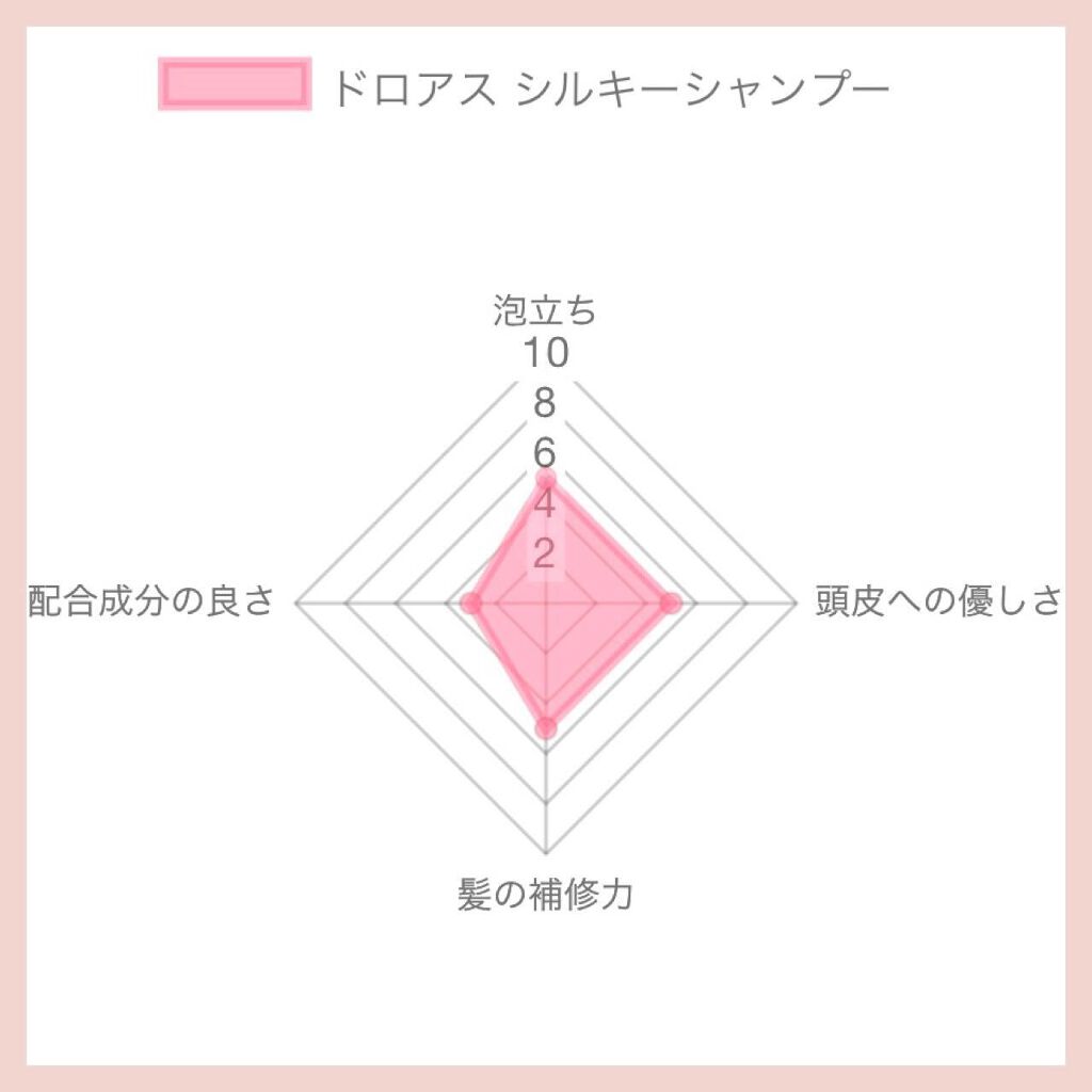 シルキーシャンプー／トリートメント/DROAS/市販シャンプーを使ったクチコミ（3枚目）