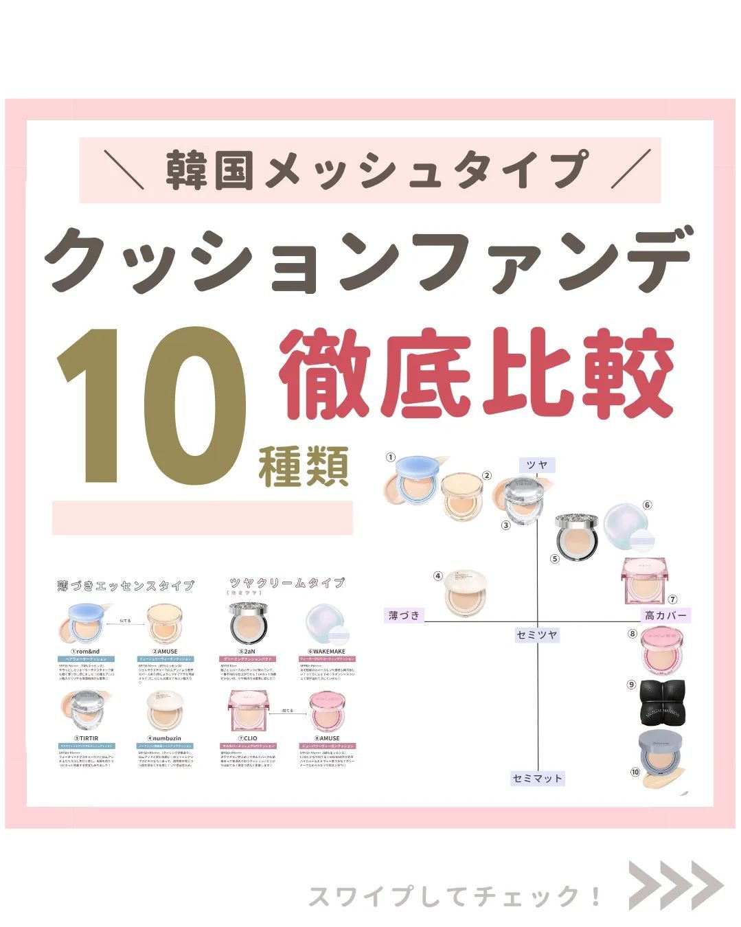 🦢⁡
⁡＼ クッションファンデ比較 ／⁡
綺麗な薄膜を作ってくれて保湿力も高い⁡
メッシュタイプのクッションファンデ⁡
⁡
10種類使ってみた結果、大まかに3タイプに⁡
分類できるかな？と思いました📝🥹⁡
ブランドによって厚みやテクス