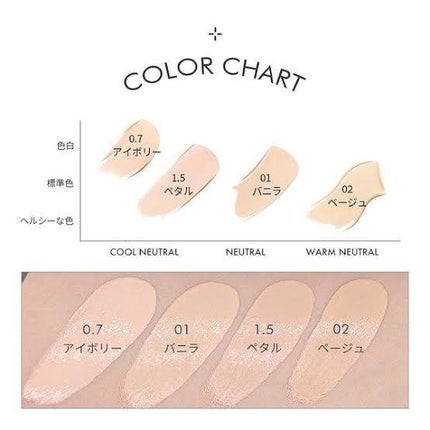 ブラーカバークッション/LUNA/クッションファンデーションを使ったクチコミ(3枚目)