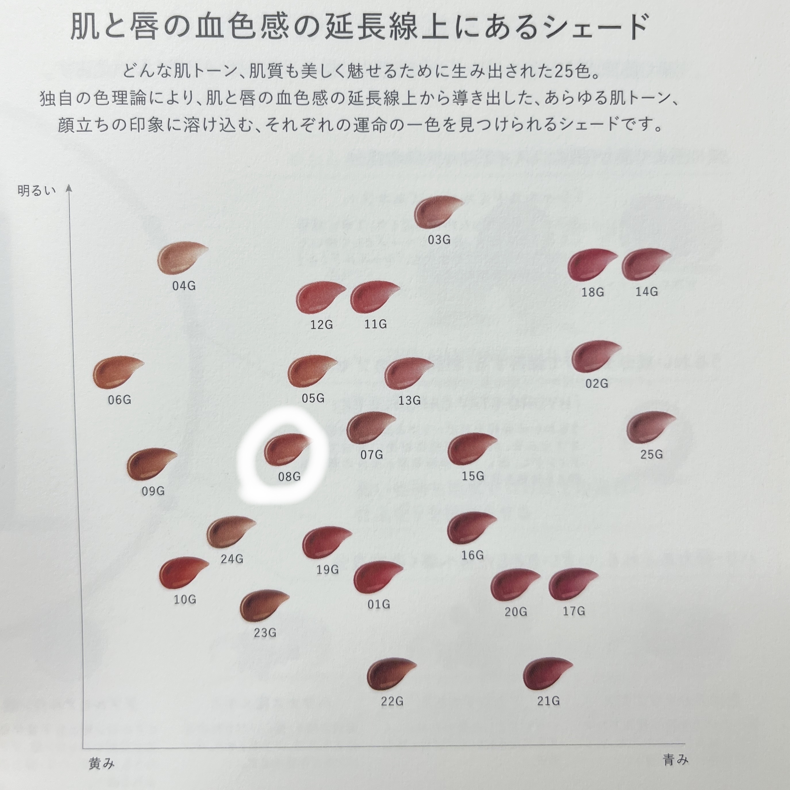 ルージュデコルテ　クリームグロウ/DECORTÉ/口紅を使ったクチコミ（3枚目）