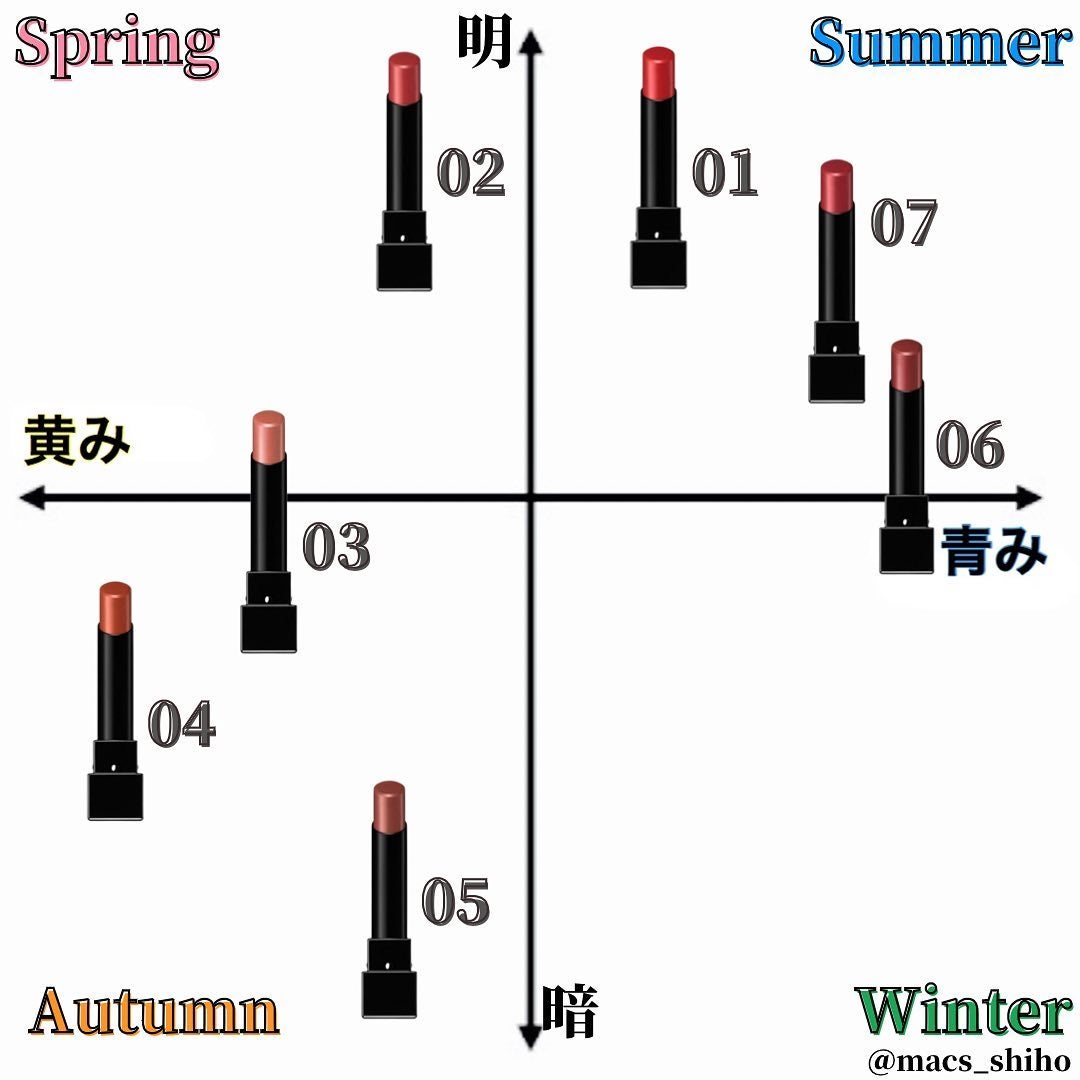 ケイト リップモンスター/KATE/口紅を使ったクチコミ(2枚目)