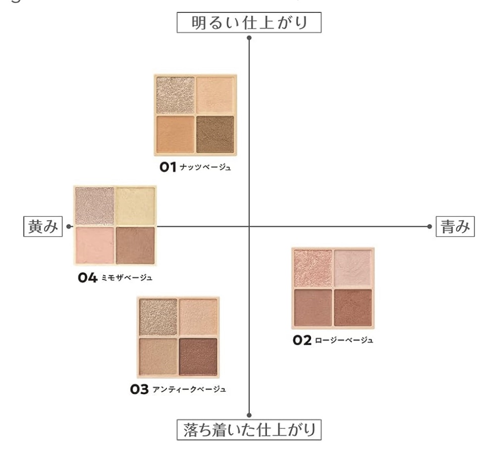 ベージュトーンアイシャドウ/CEZANNE/アイシャドウパレットを使ったクチコミ（3枚目）