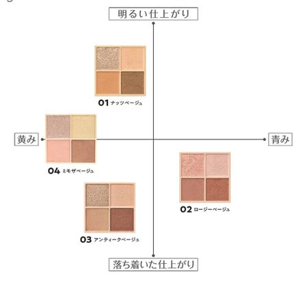 ベージュトーンアイシャドウ/CEZANNE/アイシャドウパレットを使ったクチコミ(3枚目)