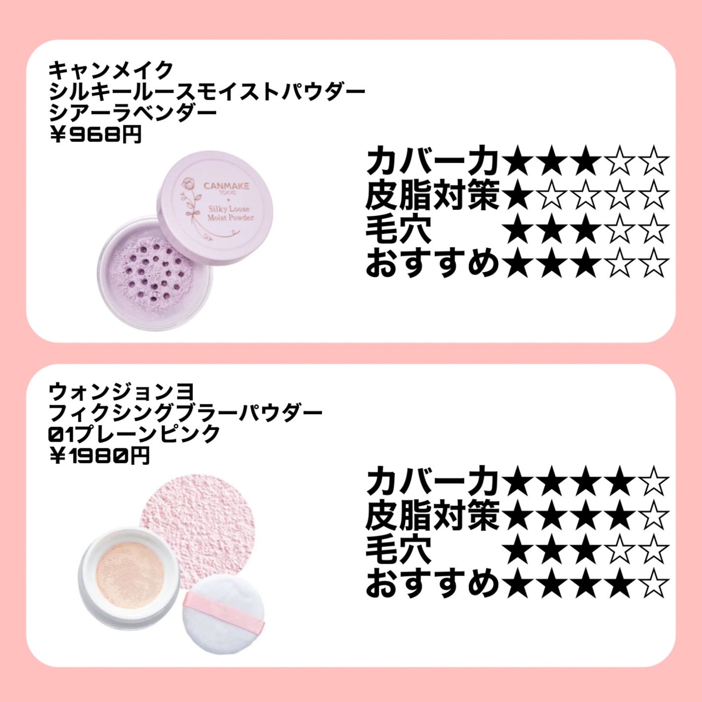 シークレットビューティーパウダー/キャンメイク/プレストパウダーを使ったクチコミ(4枚目)