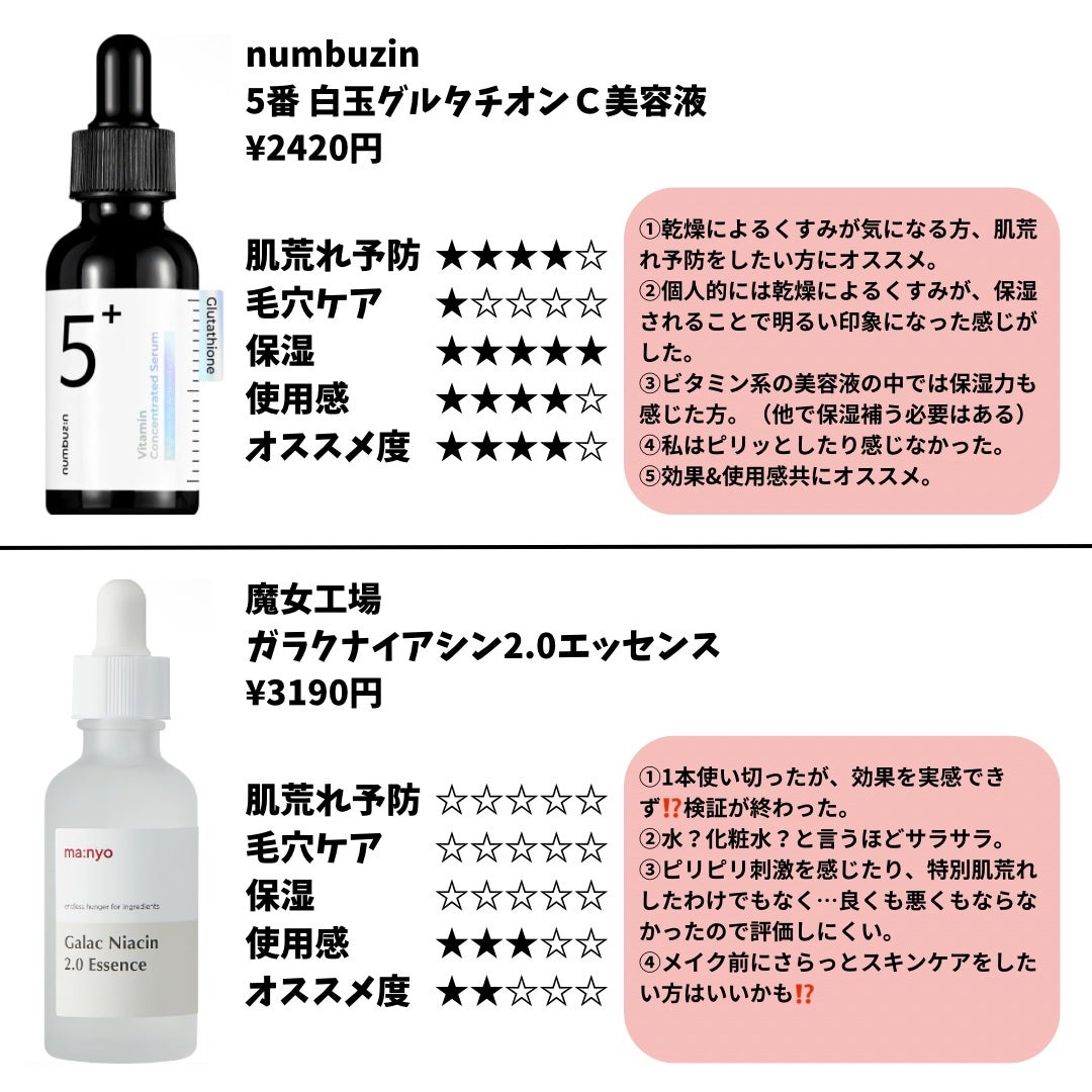 ダイブイン セラム/Torriden/美容液を使ったクチコミ(4枚目)