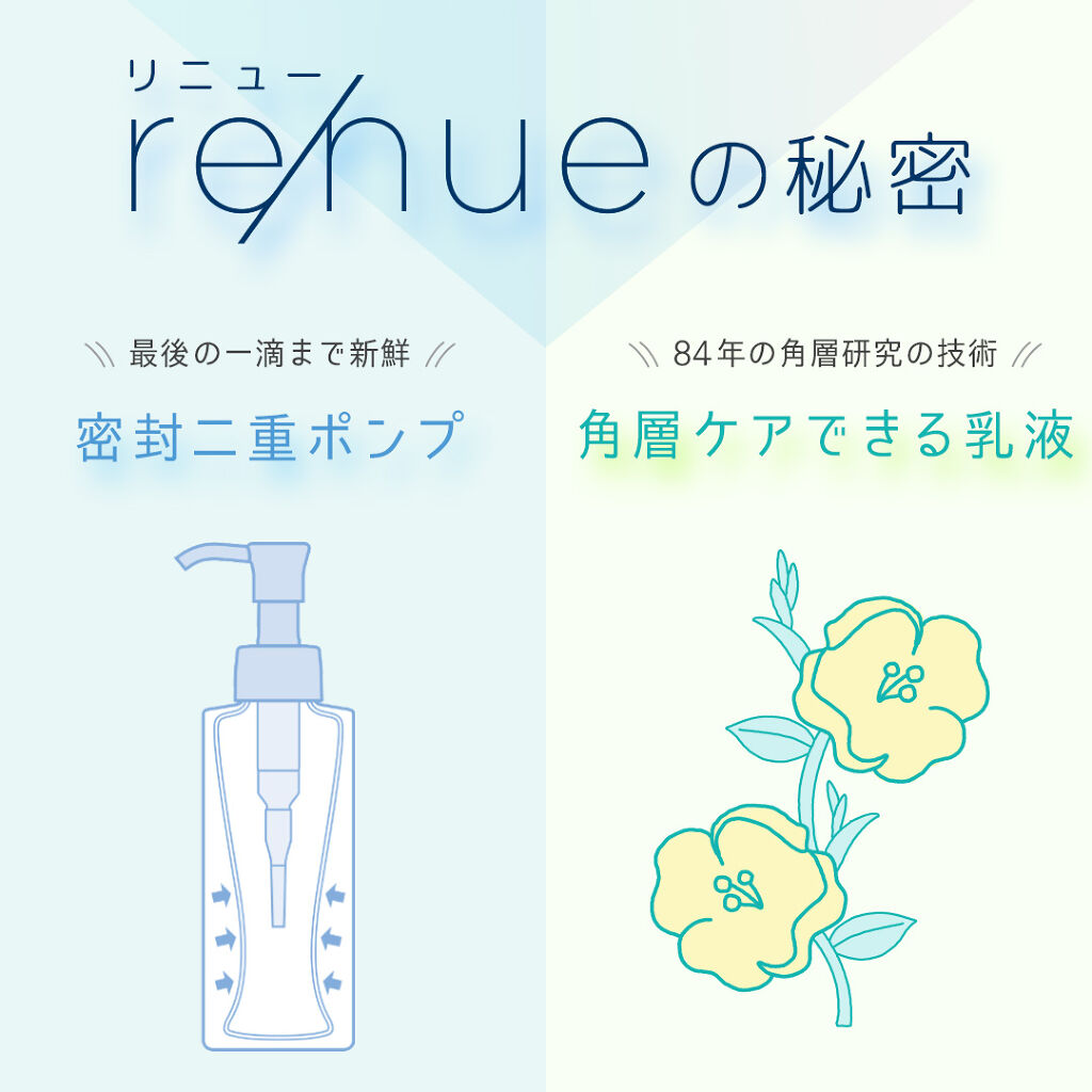 リニュー　プライム　ミルク　Ⅲ/ナリスアップ/乳液を使ったクチコミ（1枚目）