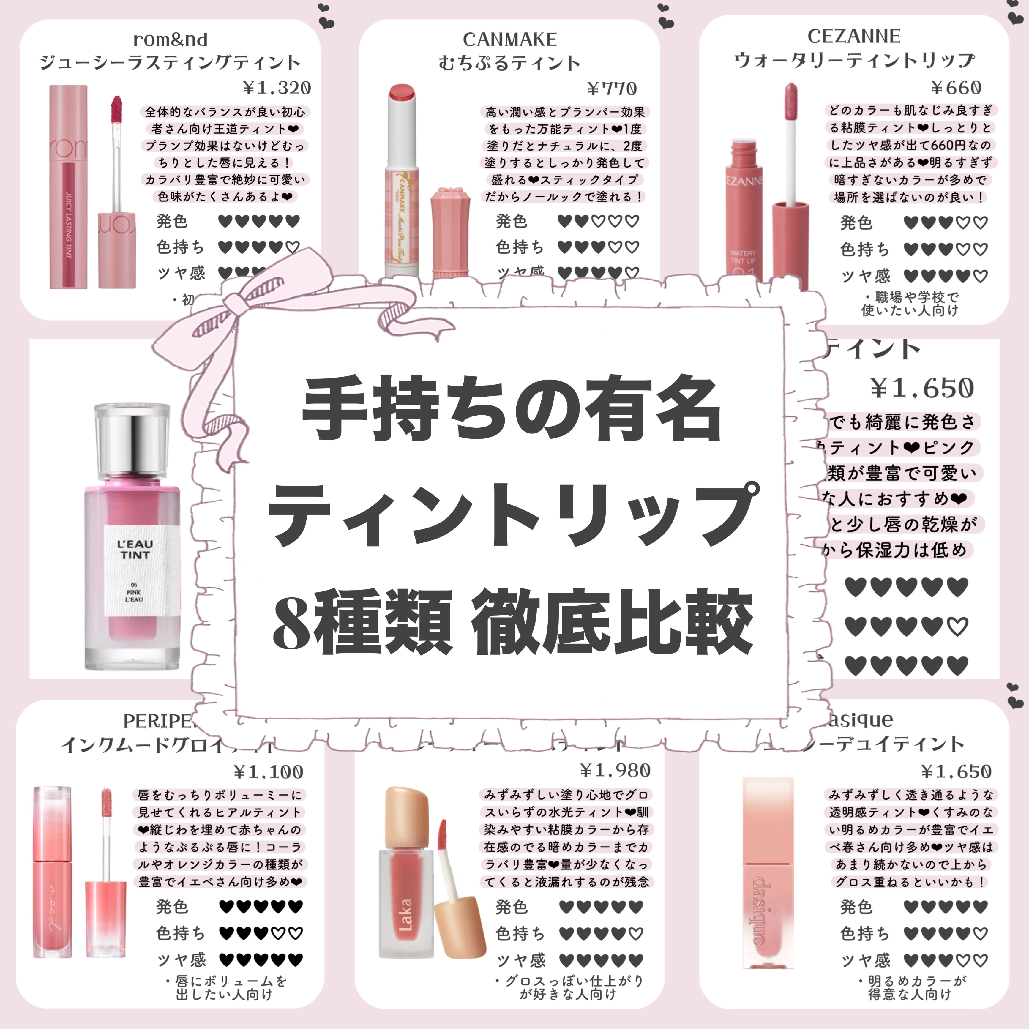 ジューシーラスティングティント/rom&nd/リップティントを使ったクチコミ（1枚目）