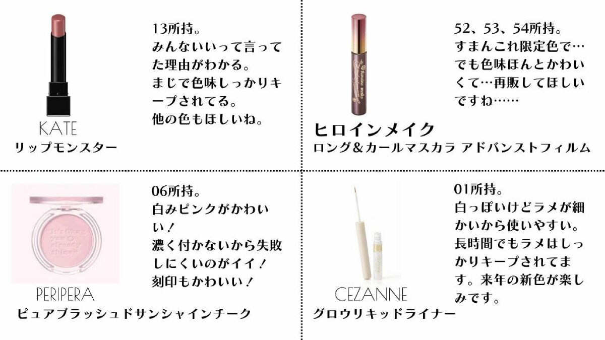 ロング&カールマスカラ アドバンストフィルム/ヒロインメイク/マスカラを使ったクチコミ(3枚目)