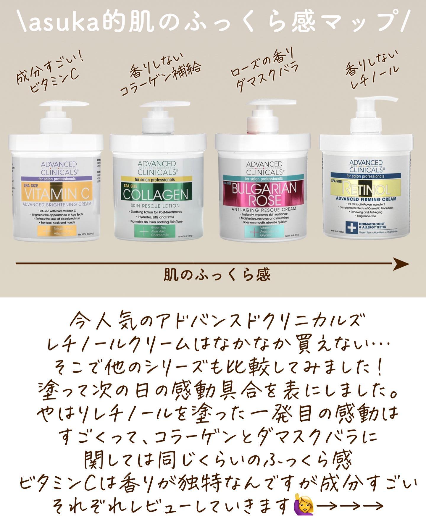 レチノールアドバンスドファーミングクリーム/ADVANCED CLINICALS/ボディクリームを使ったクチコミ（2枚目）