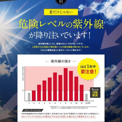 ナナ on LIPS 「アスタキサンチン配合の日焼け止めサプリ💊抗酸化作用を持つアス..」(7枚目)