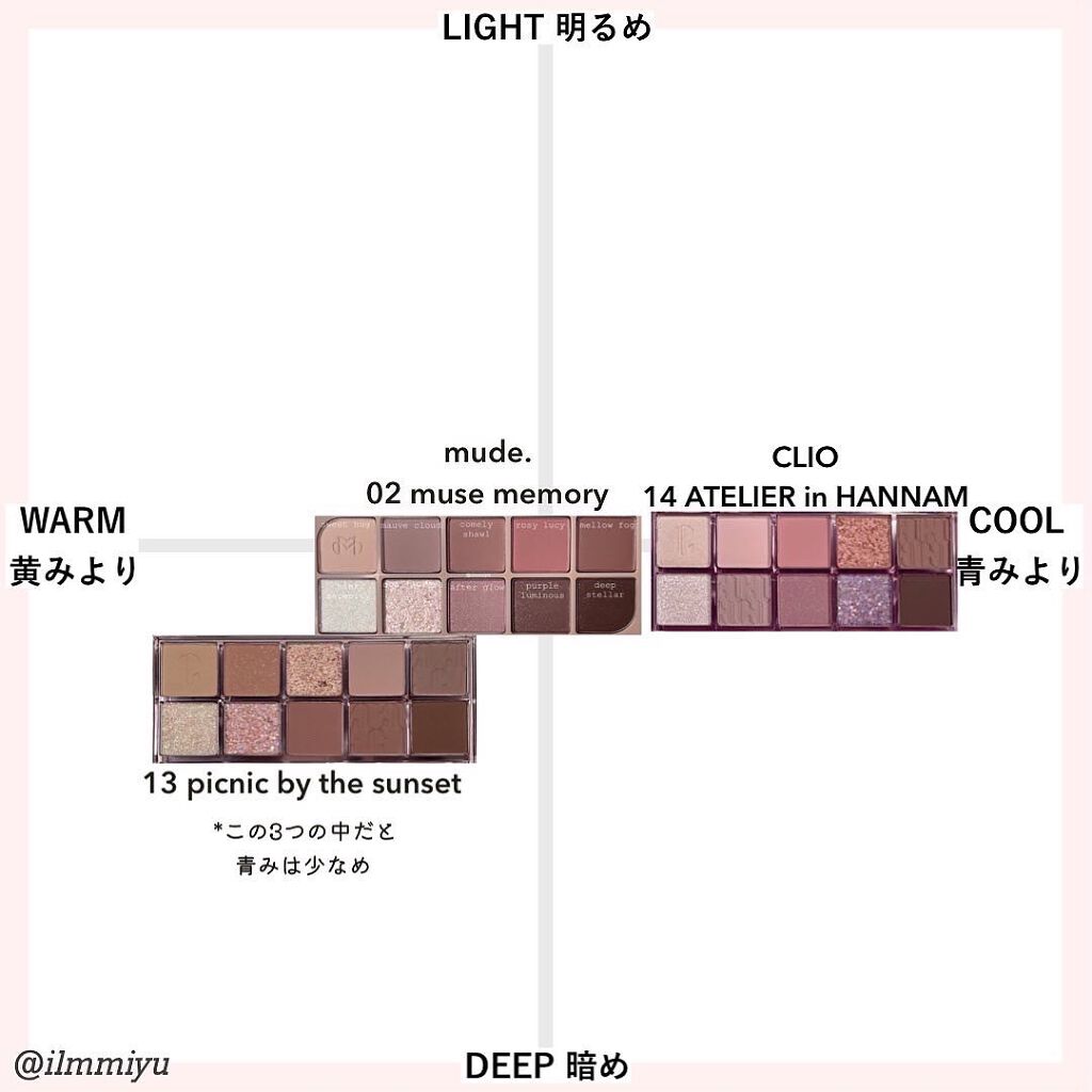 MDショールモーメント アイシャドウパレット/mude./アイシャドウパレットを使ったクチコミ（2枚目）