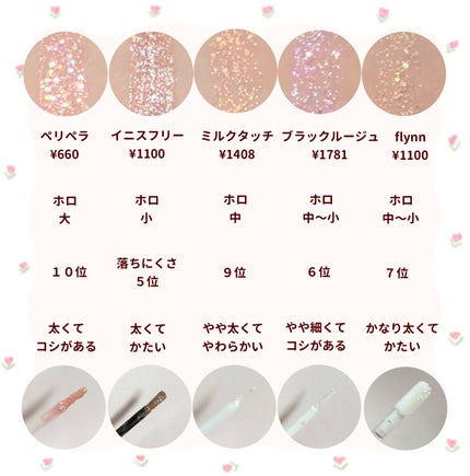 フェアリージュエルアイグリッター Coral Crush Jewelry / Milk フェアリージュエルアイグリッター Coral Crush Jewelry / Milk