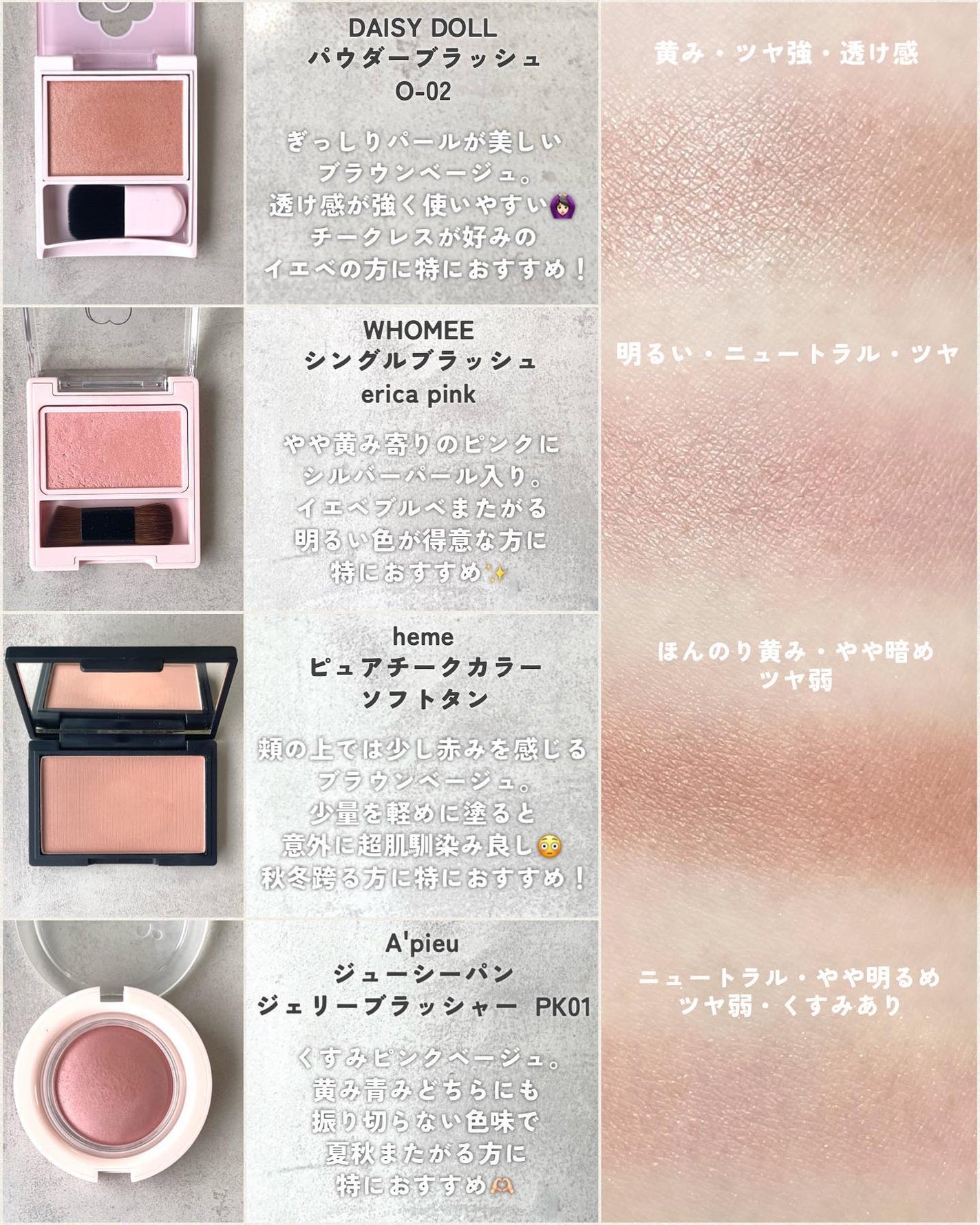 KAREN/パーソナルカラーアナリスト on LIPS 「ベージュチークの比較レビューです💁🏻♀️サロン人気はイエロー..」(4枚目)