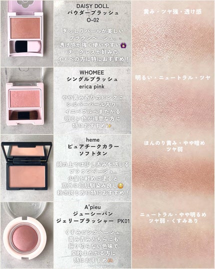 KAREN/パーソナルカラーアナリスト on LIPS 「ベージュチークの比較レビューです💁🏻♀️サロン人気はイエロー..」(4枚目)