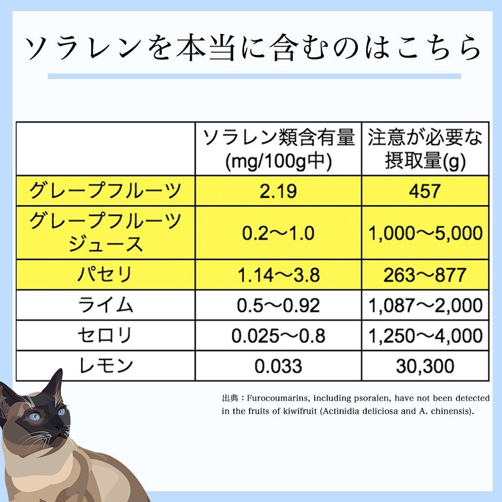 凛 on LIPS 「【間違った情報に注意よ】朝のキウイもレモンもOKどうぞ安心して..」(6枚目)