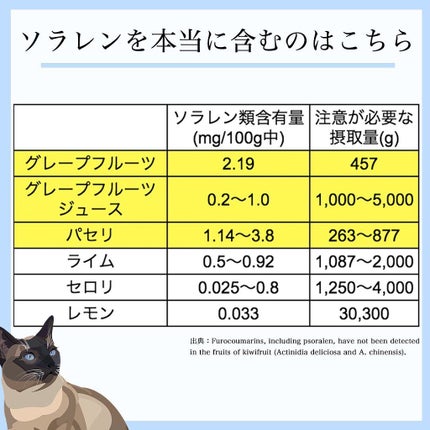 凛 on LIPS 「【間違った情報に注意よ】朝のキウイもレモンもOKどうぞ安心して..」(6枚目)