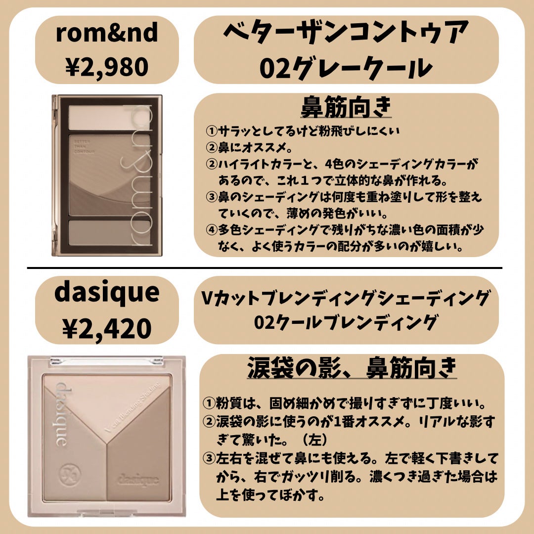 シェーディングパウダー/キャンメイク/シェーディングを使ったクチコミ(3枚目)