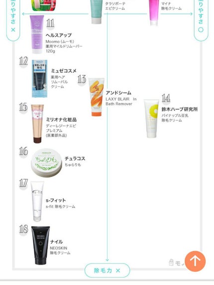 除毛クリームキット敏感肌用/エピラット/除毛クリームを使ったクチコミ(4枚目)