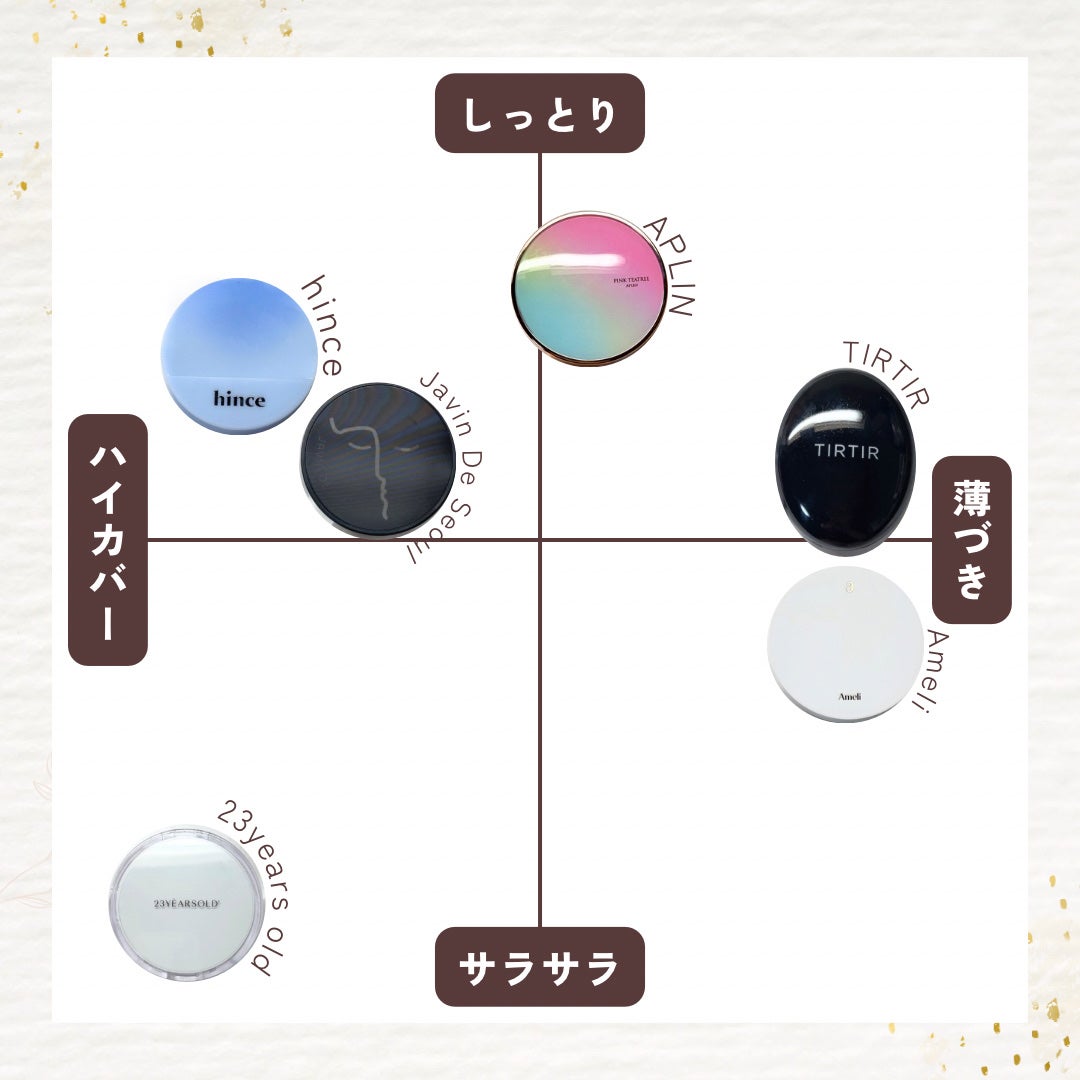 ジャビンドゥソウル ウインクファンデーションパクト/Javin De Seoul/クッションファンデーションを使ったクチコミ(8枚目)