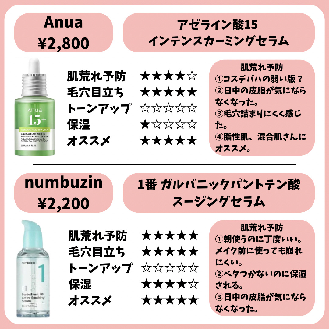 エファクラ ピールケア セラム/ラ ロッシュ ポゼ/美容液を使ったクチコミ（3枚目）