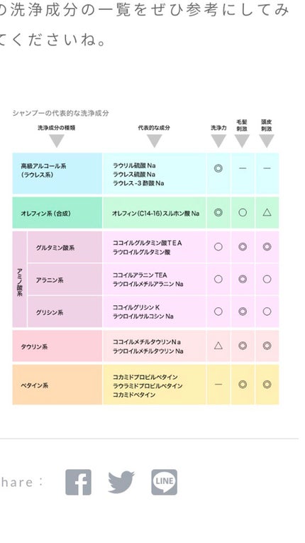 を使ったクチコミ(2枚目)