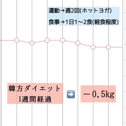 ピンク丸剤/ミオル韓医院/ボディサプリメントを使ったクチコミ(4枚目)