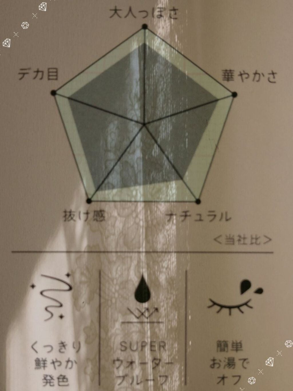 マイベストライナー/ドーリーウインク/リキッドアイライナーを使ったクチコミ(4枚目)