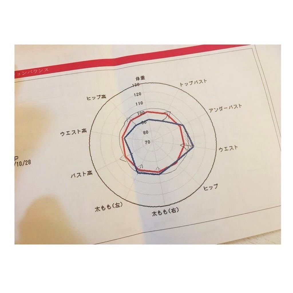 ウイング スリムアップパンツ/ワコール/その他を使ったクチコミ(4枚目)